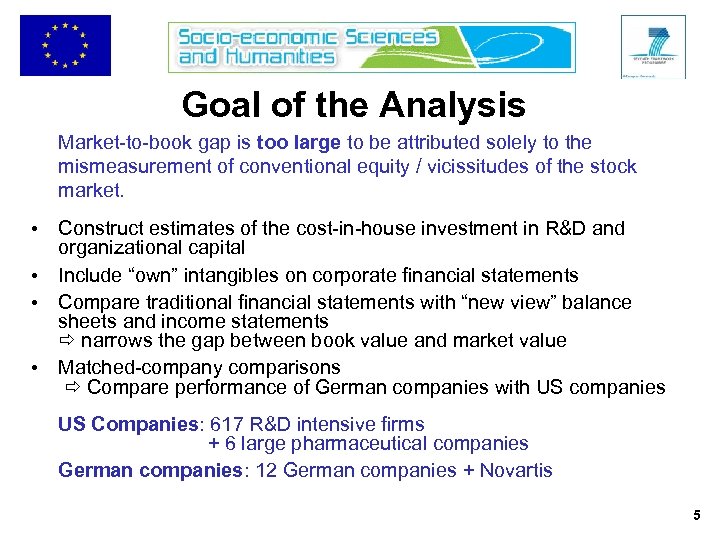 Goal of the Analysis Market-to-book gap is too large to be attributed solely to