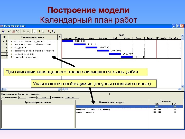 Построение модели Календарный план работ При описании календарного плана описываются этапы работ Указываются необходимые