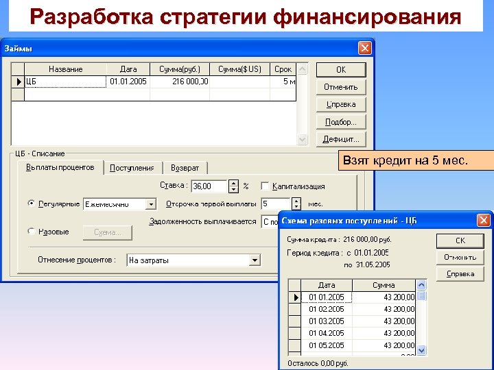 Разработка стратегии финансирования Взят кредит на 5 мес. 