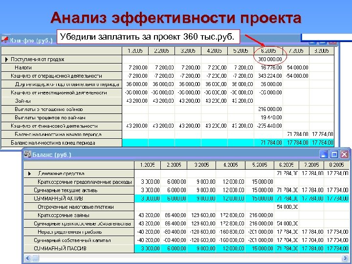 Анализ эффективности проекта онлайн