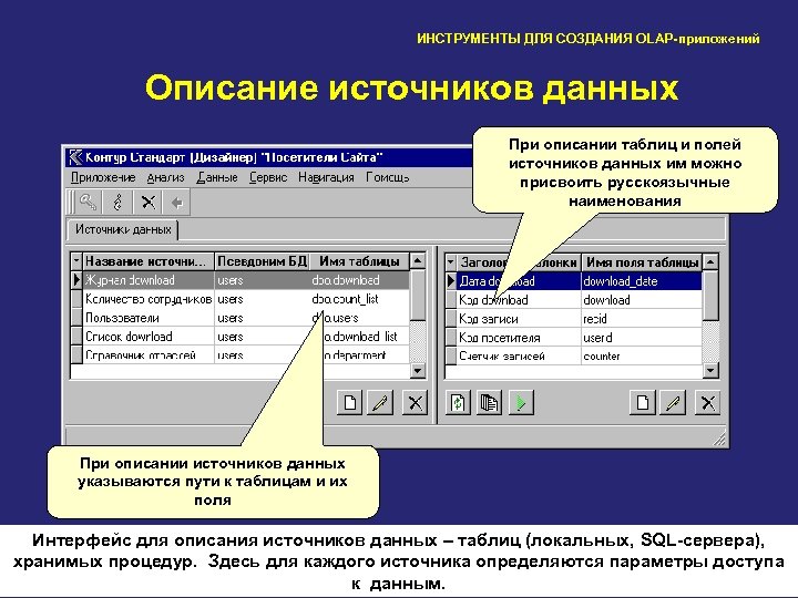 ИНСТРУМЕНТЫ ДЛЯ СОЗДАНИЯ OLAP-приложений Описание источников данных При описании таблиц и полей источников данных