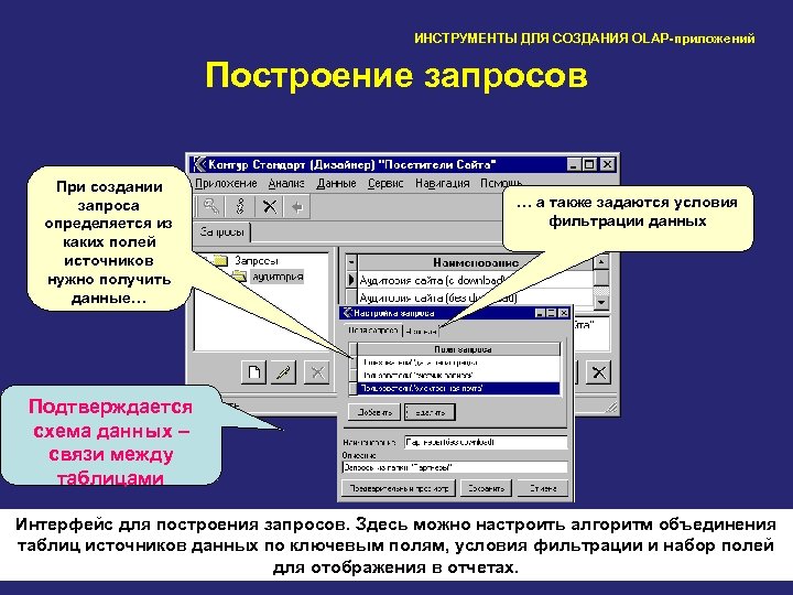 ИНСТРУМЕНТЫ ДЛЯ СОЗДАНИЯ OLAP-приложений Построение запросов При создании запроса определяется из каких полей источников