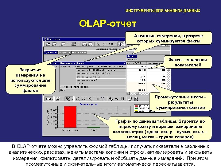 ИНСТРУМЕНТЫ ДЛЯ АНАЛИЗА ДАННЫХ OLAP-отчет Активные измерения, в разрезе которых суммируются факты Факты –