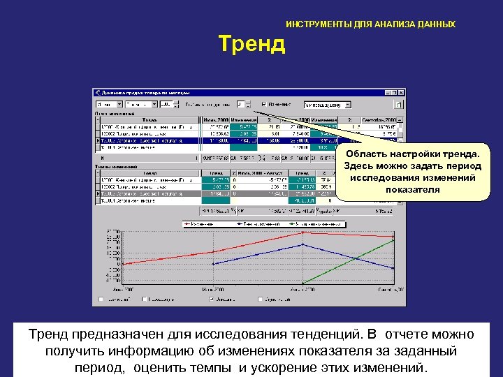 ИНСТРУМЕНТЫ ДЛЯ АНАЛИЗА ДАННЫХ Тренд Область настройки тренда. Здесь можно задать период исследования изменений