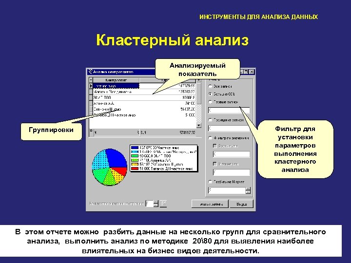 ИНСТРУМЕНТЫ ДЛЯ АНАЛИЗА ДАННЫХ Кластерный анализ Анализируемый показатель Группировки Фильтр для установки параметров выполнения