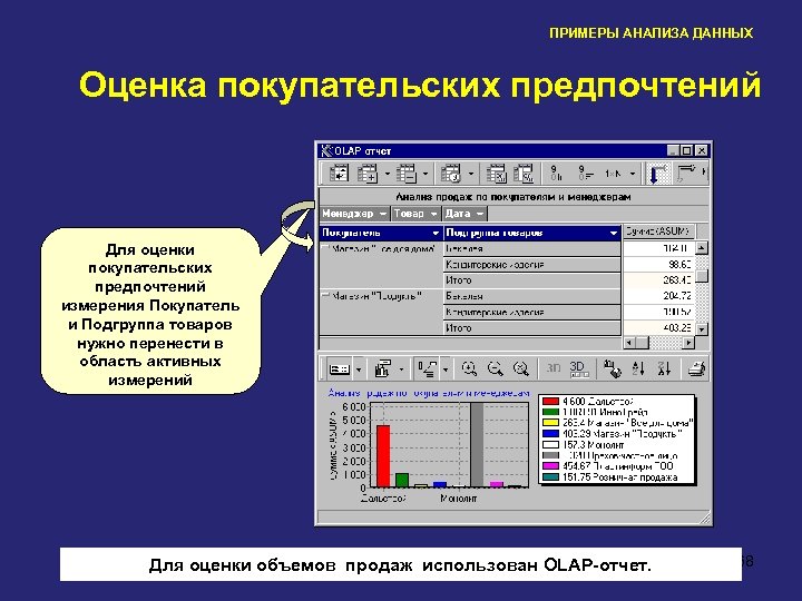 ПРИМЕРЫ АНАЛИЗА ДАННЫХ Оценка покупательских предпочтений Для оценки покупательских предпочтений измерения Покупатель и Подгруппа