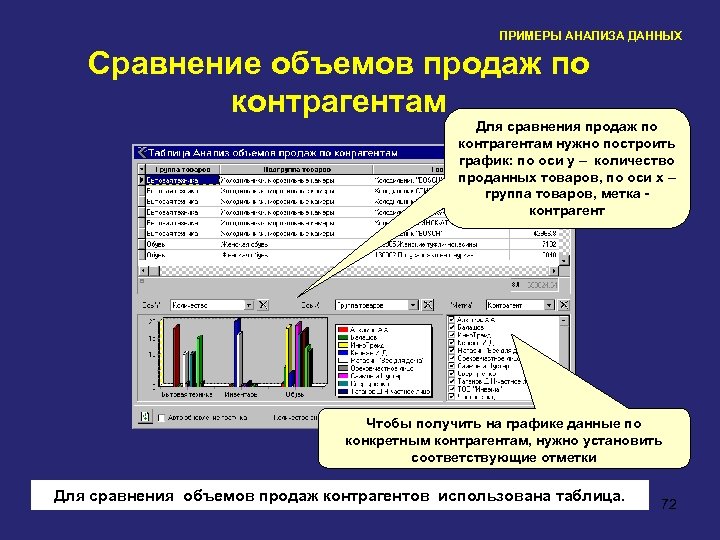 ПРИМЕРЫ АНАЛИЗА ДАННЫХ Сравнение объемов продаж по контрагентам Для сравнения продаж по контрагентам нужно