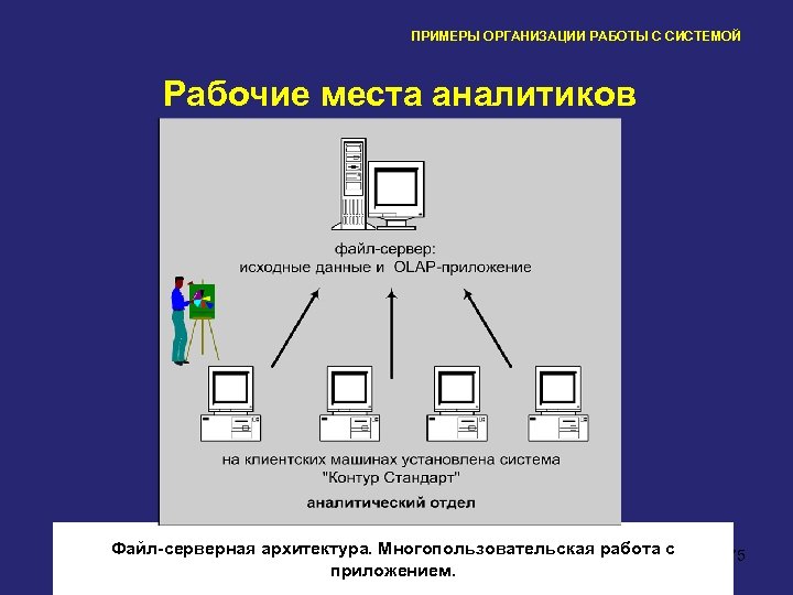 ПРИМЕРЫ ОРГАНИЗАЦИИ РАБОТЫ С СИСТЕМОЙ Рабочие места аналитиков Файл-серверная архитектура. Многопользовательская работа с приложением.