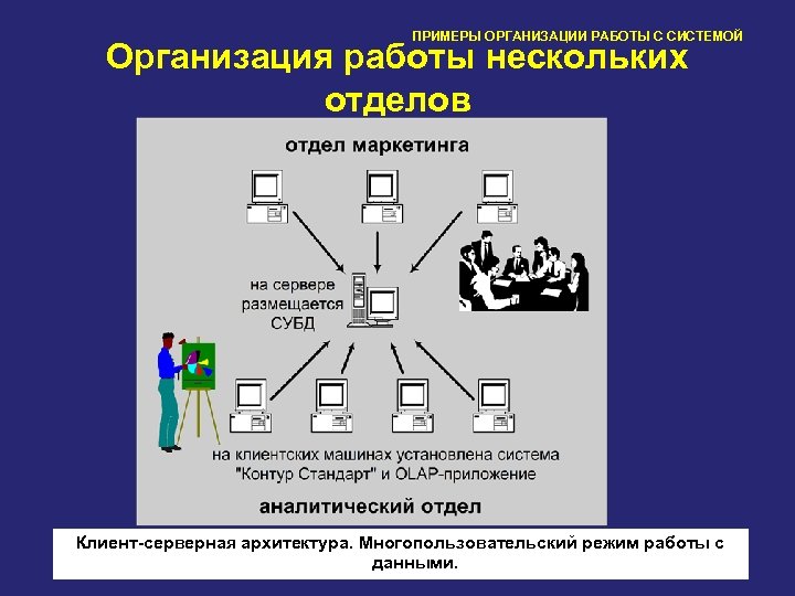 ПРИМЕРЫ ОРГАНИЗАЦИИ РАБОТЫ С СИСТЕМОЙ Организация работы нескольких отделов Клиент-серверная архитектура. Многопользовательский режим работы