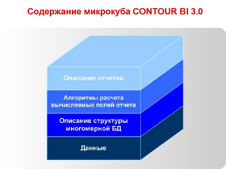 Содержание микрокуба CONTOUR BI 3. 0 83 