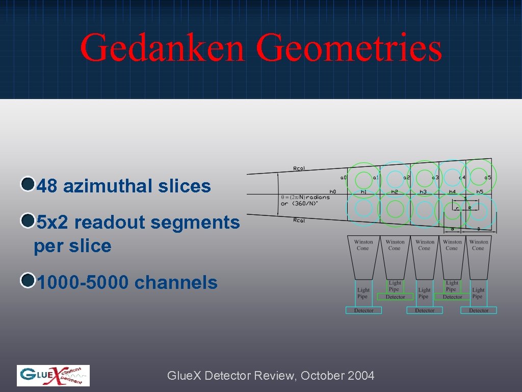 Gedanken Geometries 48 azimuthal slices 5 x 2 readout segments per slice 1000 -5000