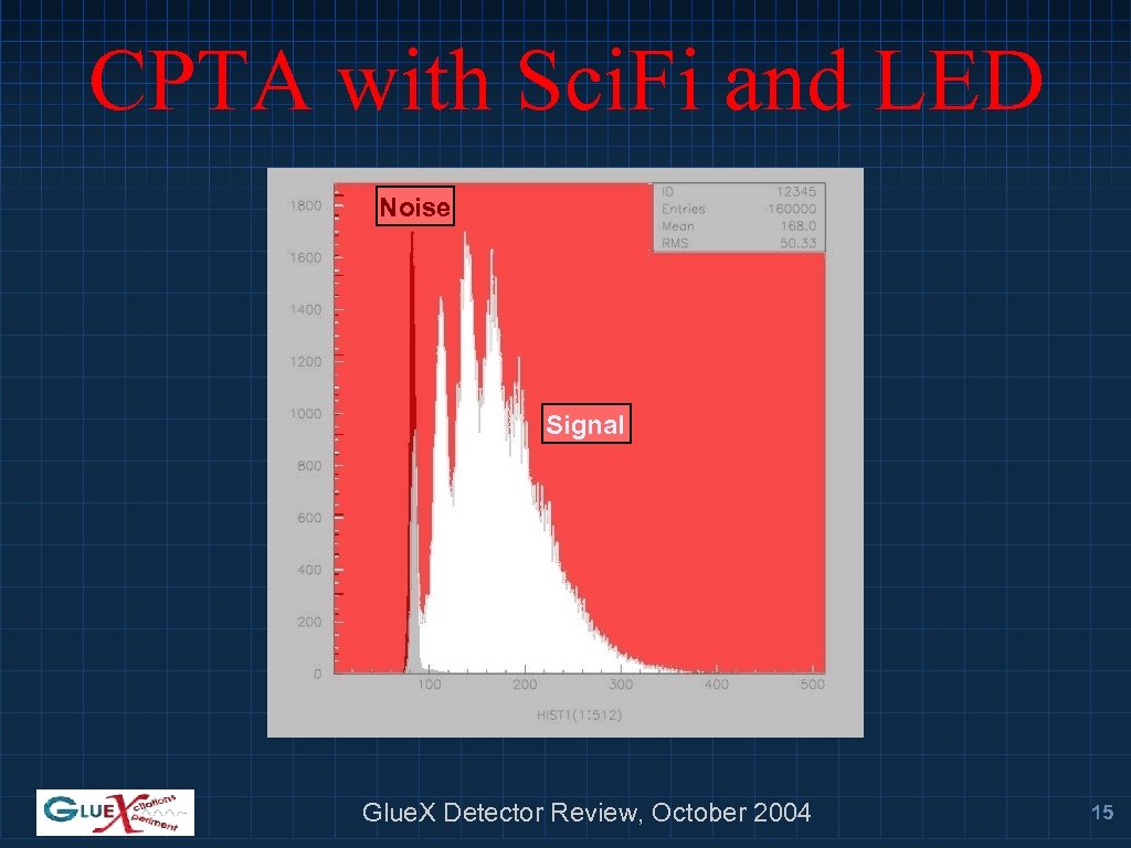 CPTA with Sci. Fi and LED Noise Signal Glue. X Detector Review, October 2004