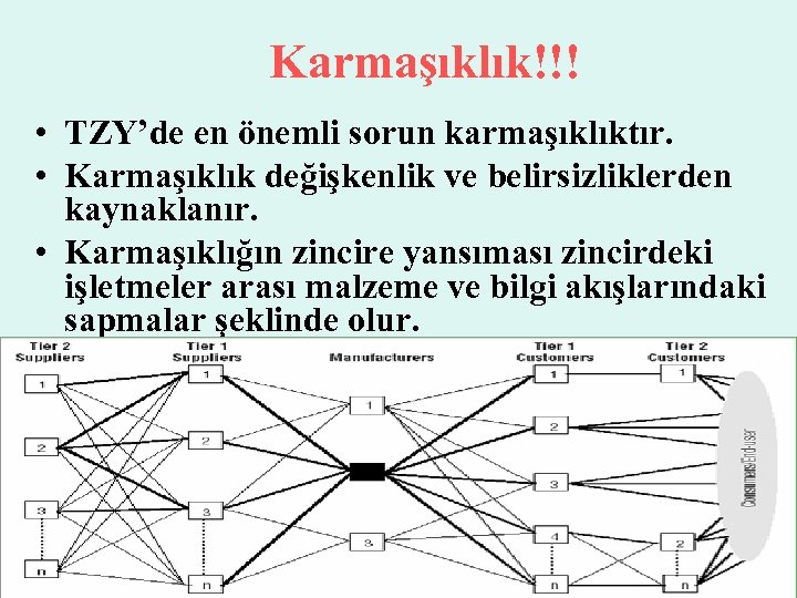 Karmaşıklık!!! • TZY’de en önemli sorun karmaşıklıktır. • Karmaşıklık değişkenlik ve belirsizliklerden kaynaklanır. •