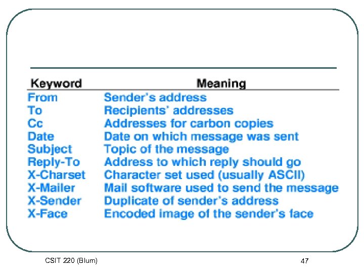 CSIT 220 (Blum) 47 