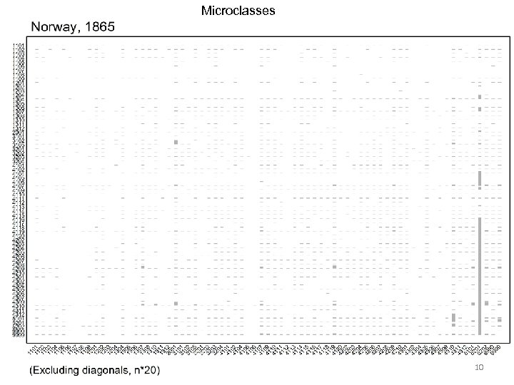 Microclasses 10 
