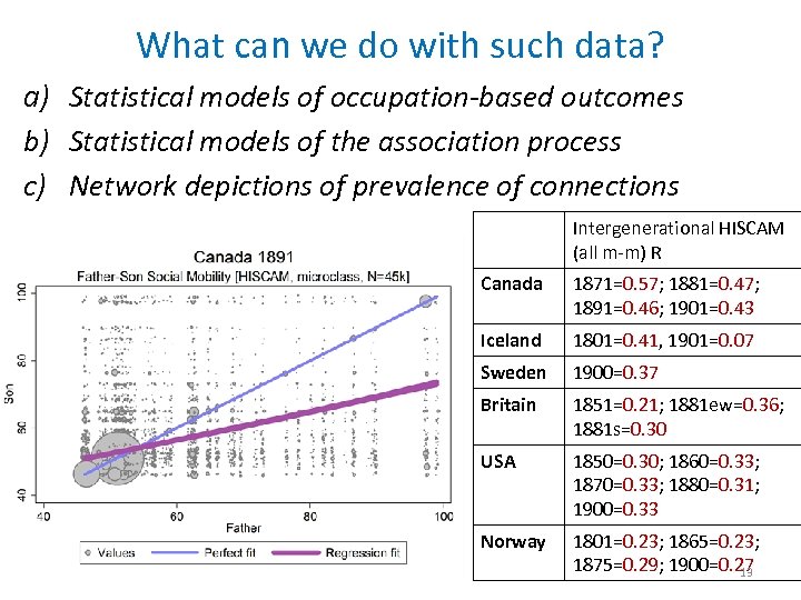What can we do with such data? a) Statistical models of occupation-based outcomes b)