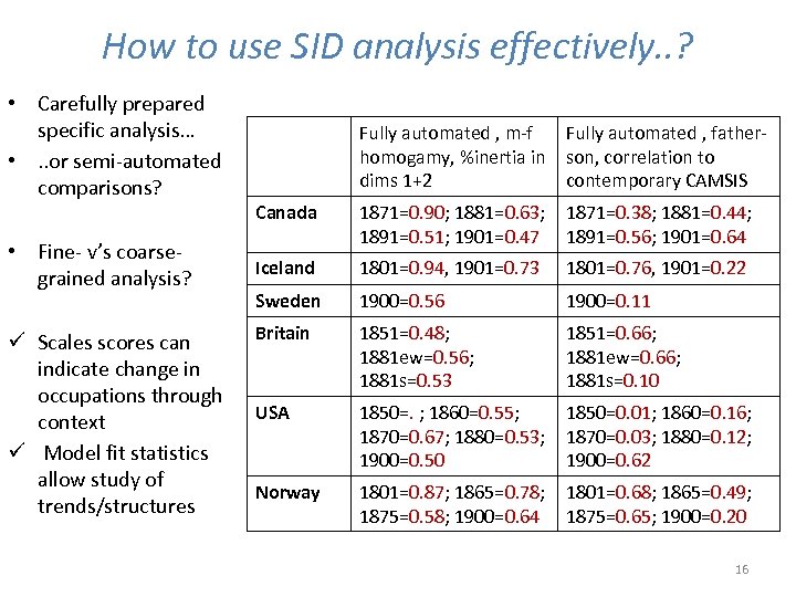 How to use SID analysis effectively. . ? • Carefully prepared specific analysis… •