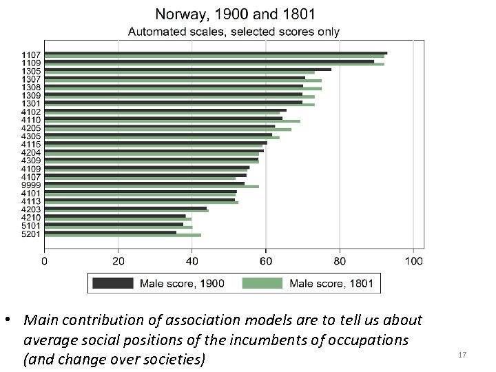  • Main contribution of association models are to tell us about average social