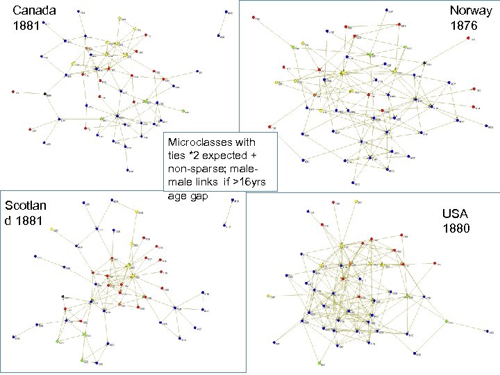 Canada 1881 Scotlan d 1881 Norway 1876 Microclasses with ties *2 expected + non-sparse;