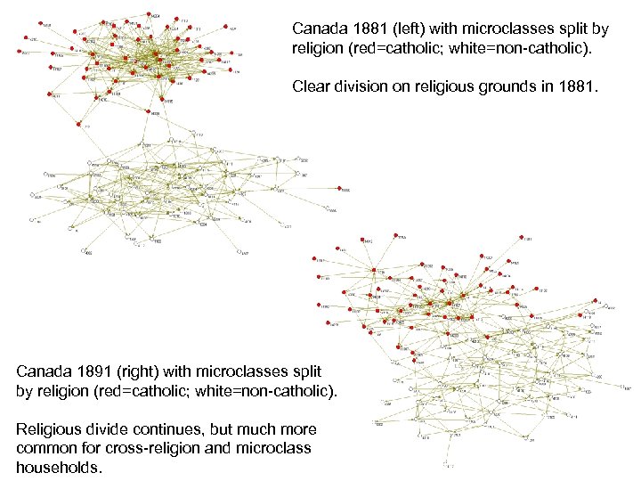 Canada 1881 (left) with microclasses split by religion (red=catholic; white=non-catholic). Clear division on religious