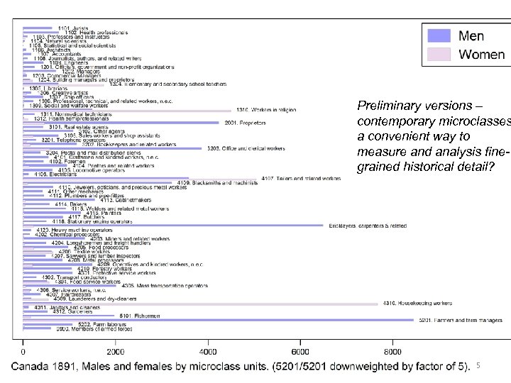 Preliminary versions – contemporary microclasses a convenient way to measure and analysis finegrained historical