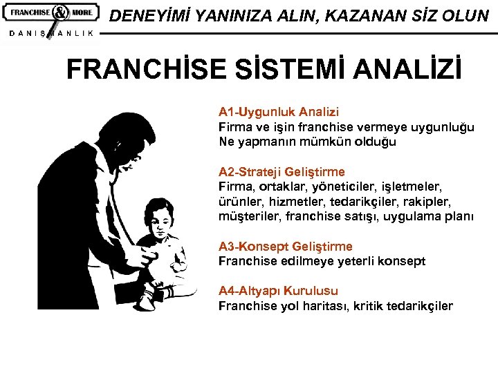 DENEYİMİ YANINIZA ALIN, KAZANAN SİZ OLUN FRANCHİSE SİSTEMİ ANALİZİ A 1 -Uygunluk Analizi Firma