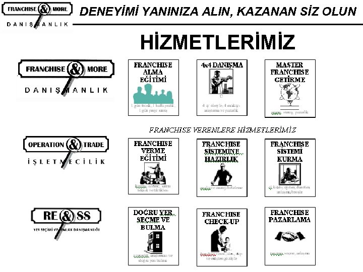 DENEYİMİ YANINIZA ALIN, KAZANAN SİZ OLUN HİZMETLERİMİZ 