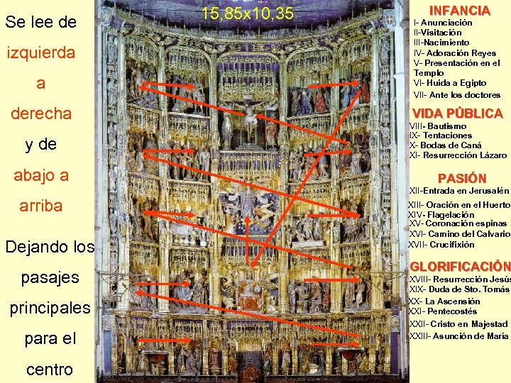 Se lee de izquierda a derecha y de abajo a 15, 85 x 10,