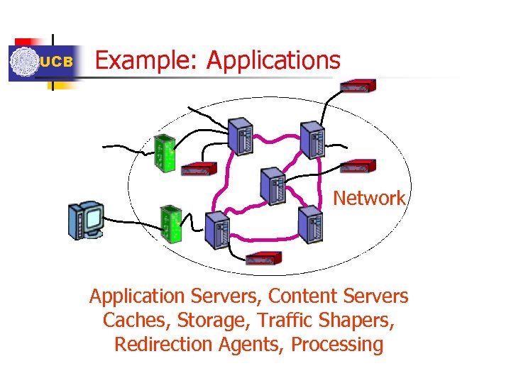 UCB Example: Applications Network Application Servers, Content Servers Caches, Storage, Traffic Shapers, Redirection Agents,