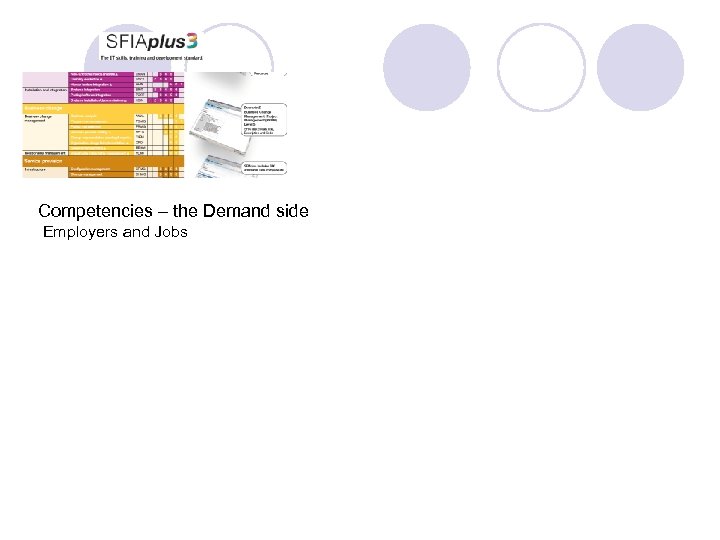 Competencies – the Demand side Employers and Jobs 