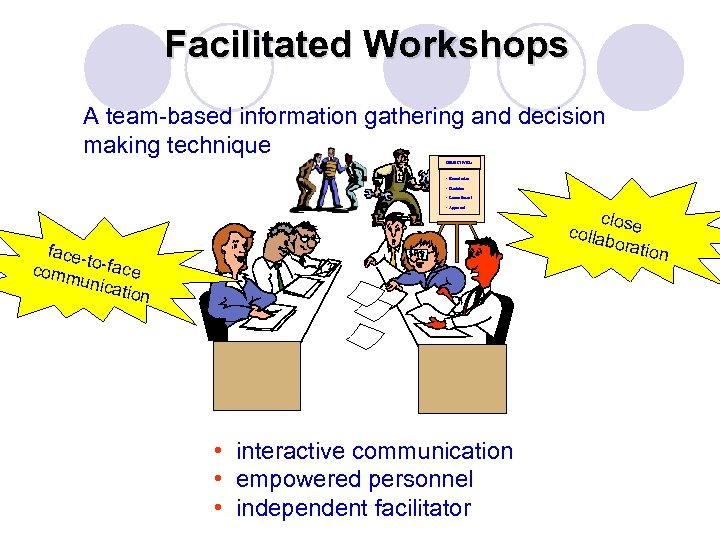 Facilitated Workshops A team-based information gathering and decision making technique OBJECTIVES: • Boundaries •