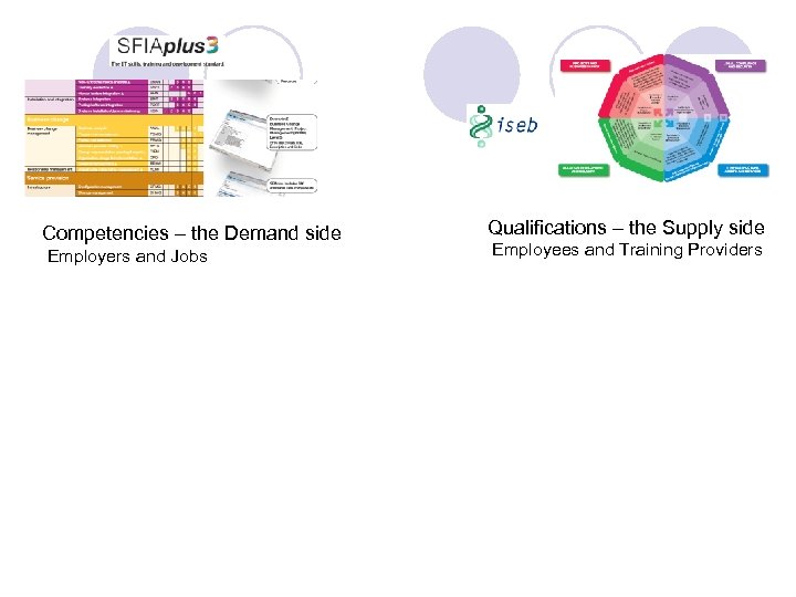 Competencies – the Demand side Employers and Jobs Qualifications – the Supply side Employees