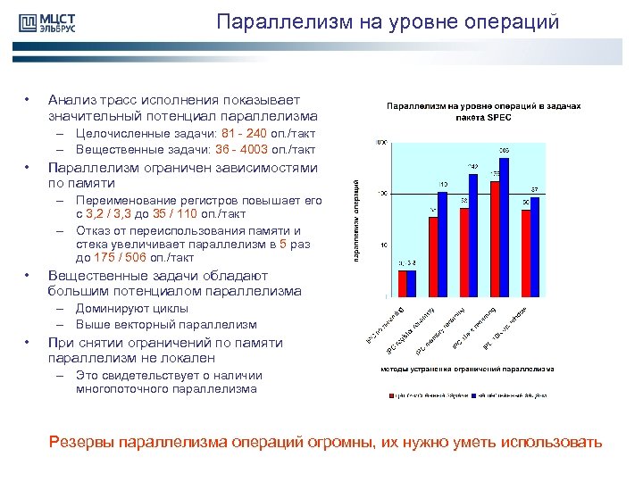 Параллелизм на уровне операций • Анализ трасс исполнения показывает значительный потенциал параллелизма – Целочисленные