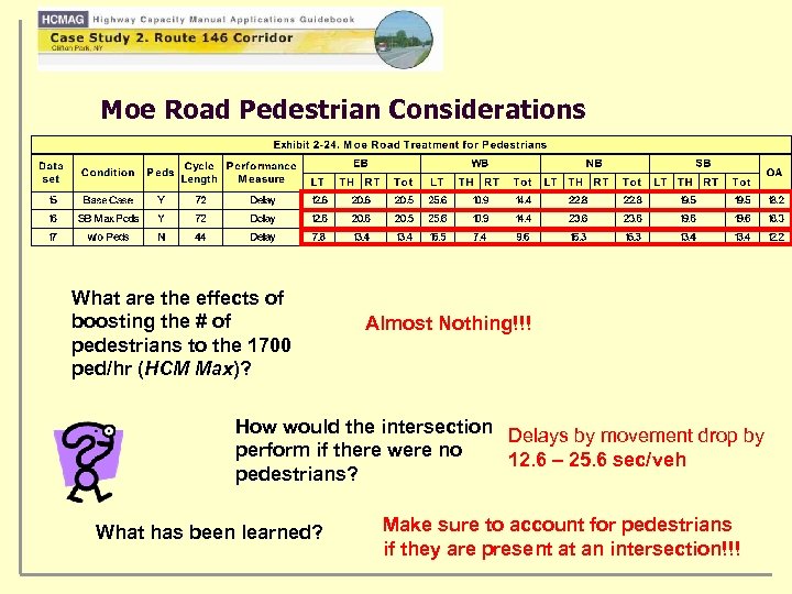 Moe Road Pedestrian Considerations What are the effects of boosting the # of pedestrians