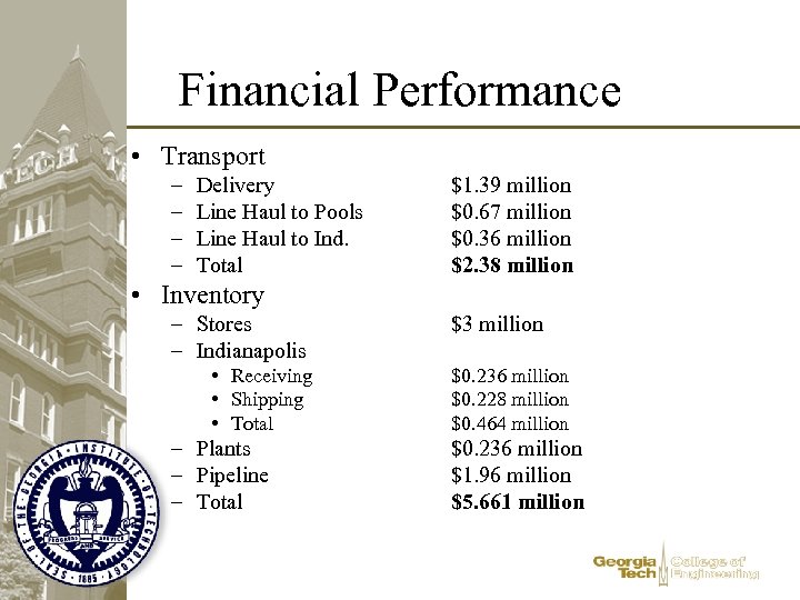 Financial Performance • Transport – – Delivery Line Haul to Pools Line Haul to