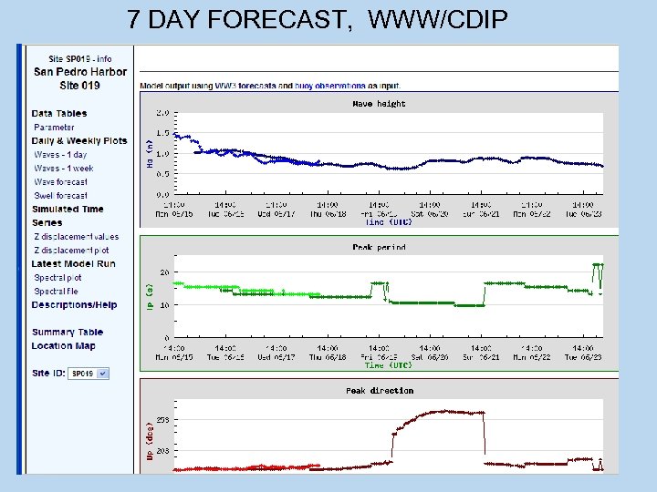 7 DAY FORECAST, WWW/CDIP 