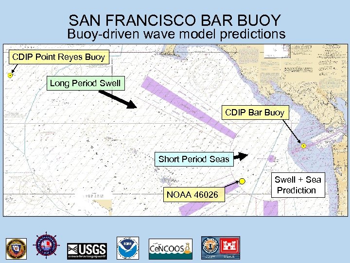 SAN FRANCISCO BAR BUOY Buoy-driven wave model predictions CDIP Point Reyes Buoy Long Period