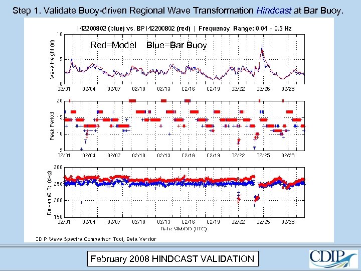 Step 1. Validate Buoy-driven Regional Wave Transformation Hindcast at Bar Buoy. Red=Model Blue=Bar Buoy