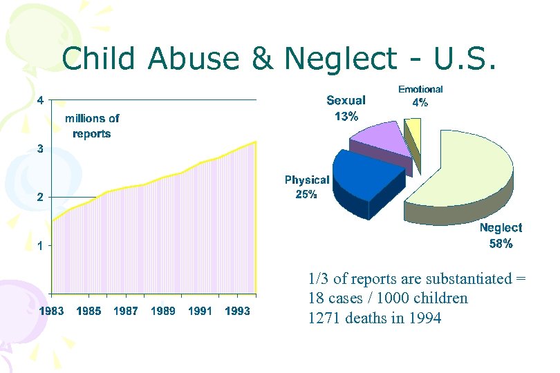 Child Abuse & Neglect - U. S. 1/3 of reports are substantiated = 18