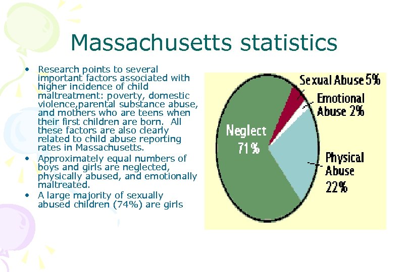 Massachusetts statistics • Research points to several important factors associated with higher incidence of