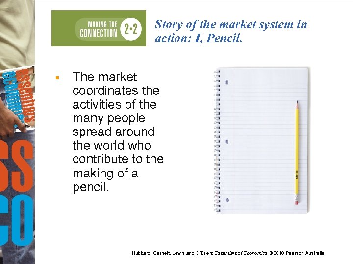 Story of the market system in action: I, Pencil. § The market coordinates the