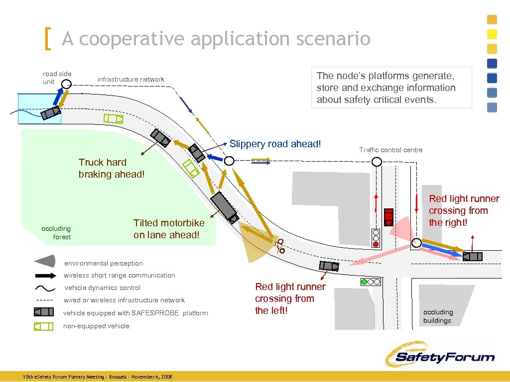 [ A cooperative application scenario road side unit infrastructure network The node’s platforms generate,