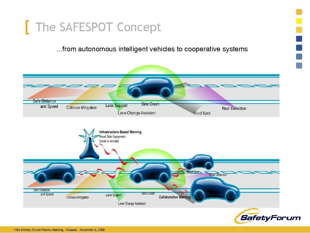[ The SAFESPOT Concept. . . from autonomous intelligent vehicles to cooperative systems 10