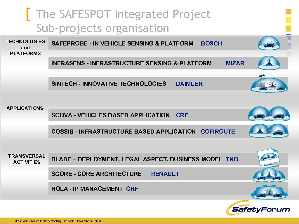 [ The SAFESPOT Integrated Project Sub-projects organisation TECHNOLOGIES and PLATFORMS SAFEPROBE - IN VEHICLE