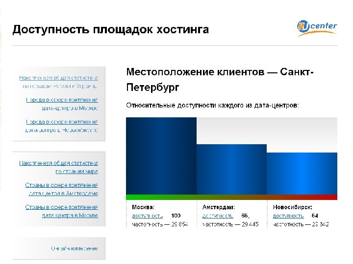 Выбор региона размещения: сервис оценки доступности сайта MSK ru. a h ic. n t