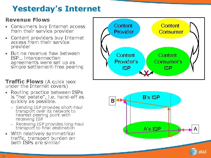 Yesterday’s Internet Revenue Flows Consumers buy Internet access from their service provider • Content