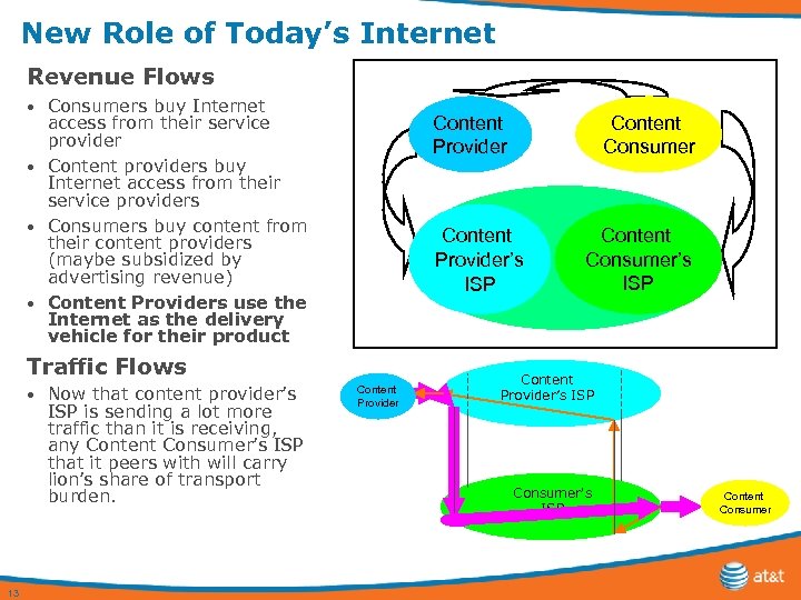 New Role of Today’s Internet Revenue Flows Consumers buy Internet access from their service
