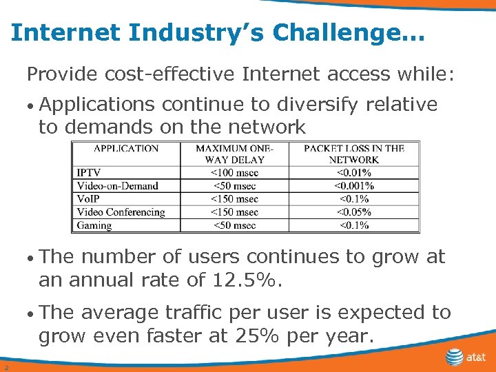 Internet Industry’s Challenge… Provide cost-effective Internet access while: • Applications continue to diversify relative
