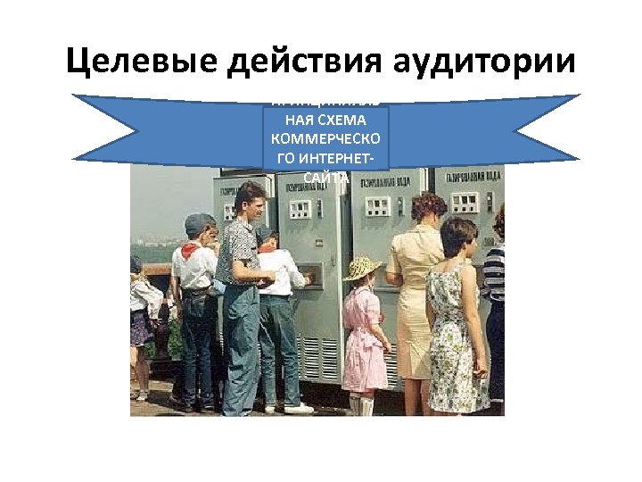 Целевые действия аудитории ПРИНЦИПИАЛЬ НАЯ СХЕМА КОММЕРЧЕСКО ГО ИНТЕРНЕТСАЙТА 