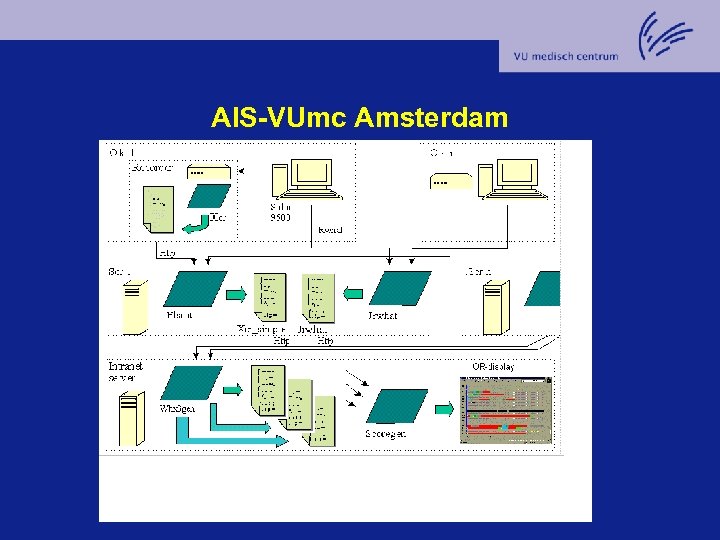AIS-VUmc Amsterdam 